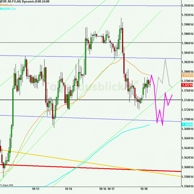 eurusd30minaus181011_640