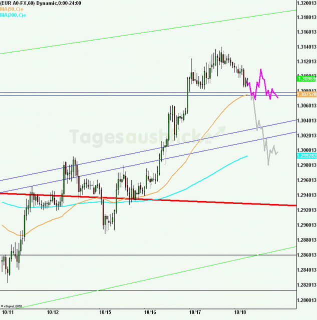 eurusd30minaus181012_640