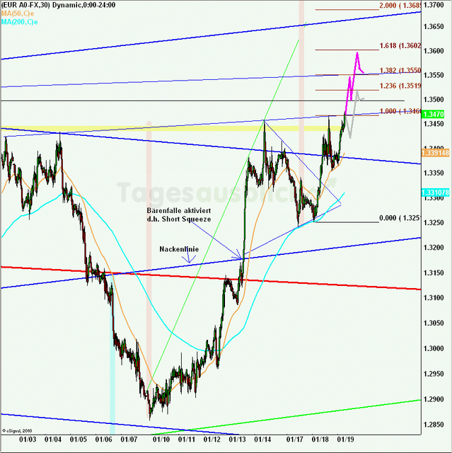 eurusd30minaus190111_640