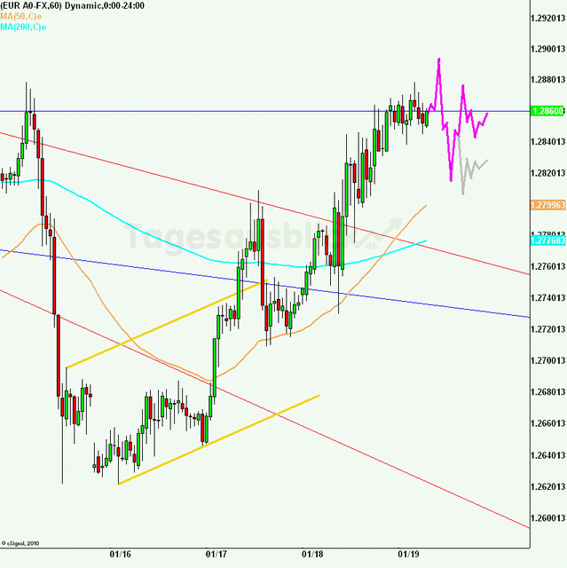 eurusd30minaus190112_640