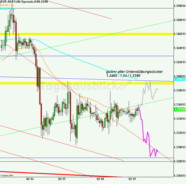 eurusd30minaus190213_640
