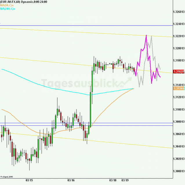 eurusd30minaus190312_640