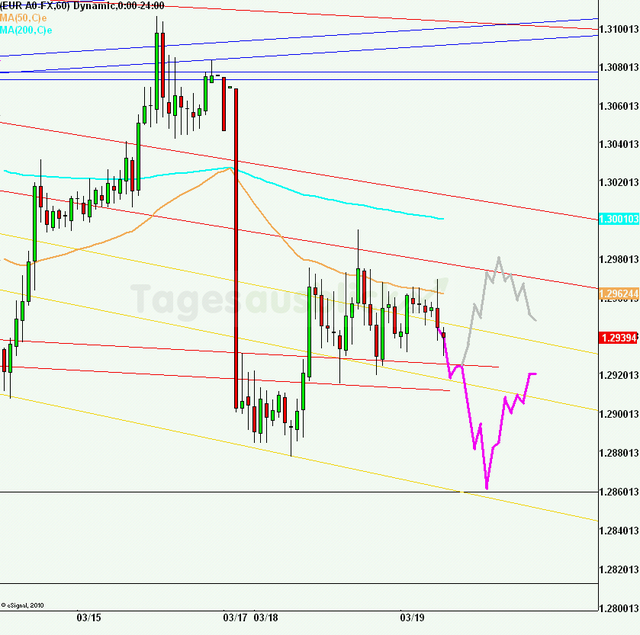 eurusd30minaus190313_640