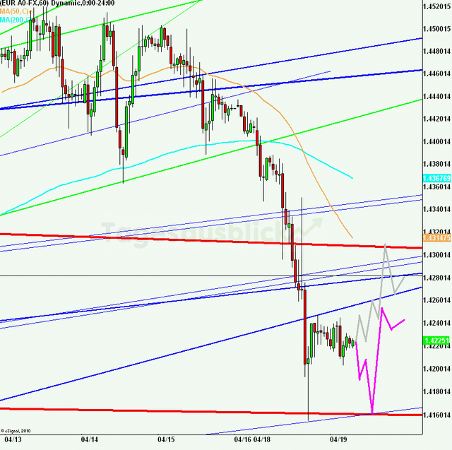 eurusd30minaus190411_640