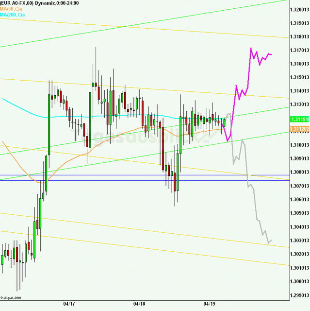 eurusd30minaus190412_640