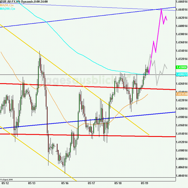 eurusd30minaus190511_640