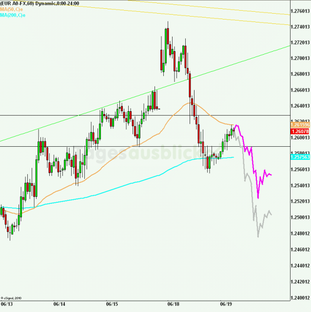 eurusd30minaus190612_640