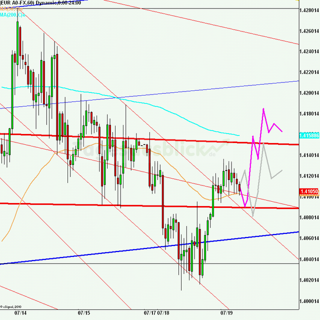 eurusd30minaus190711_640