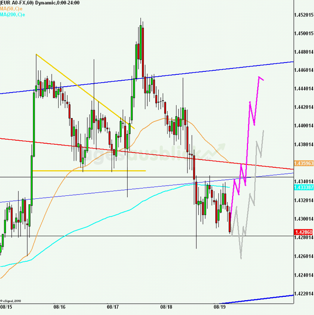 eurusd30minaus190811_640