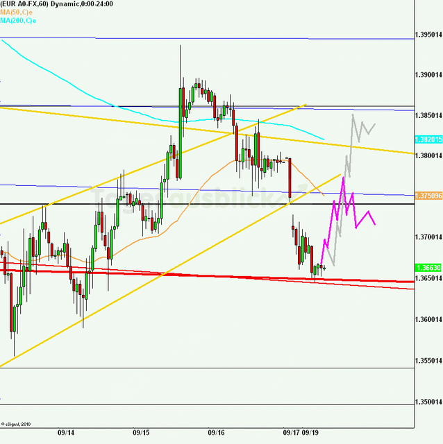eurusd30minaus190911_640
