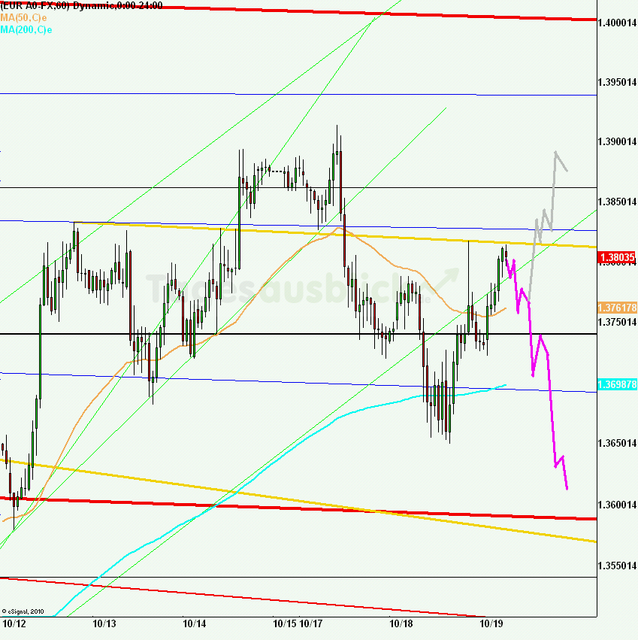 eurusd30minaus191011_640