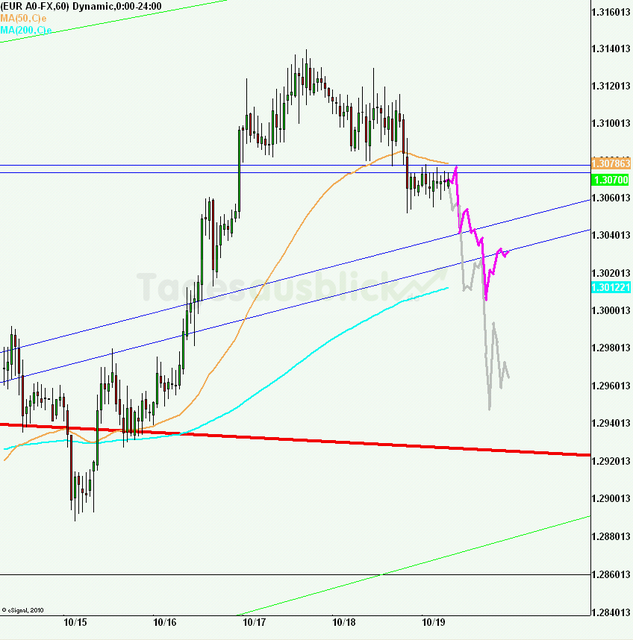 eurusd30minaus191012_640