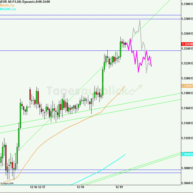 eurusd30minaus191212_640