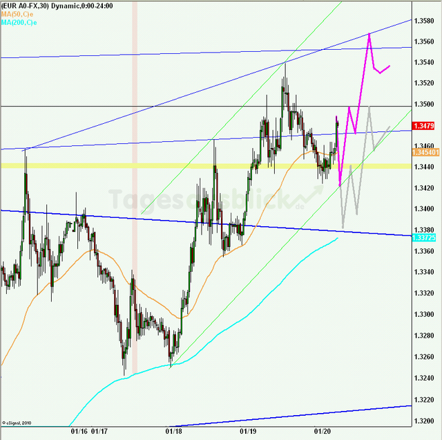eurusd30minaus200111_640