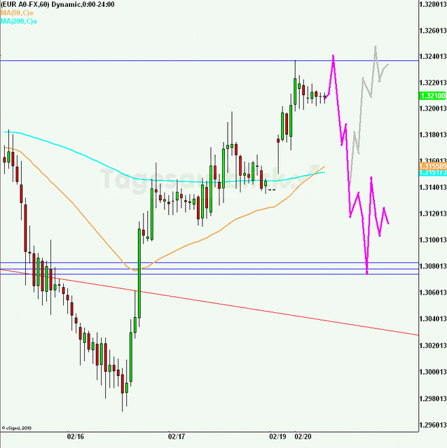 eurusd30minaus200212_640