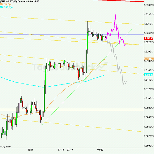 eurusd30minaus200312_640