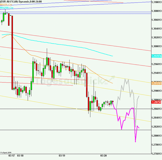 eurusd30minaus200313_640