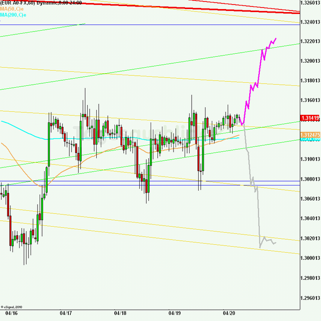 eurusd30minaus200412_640