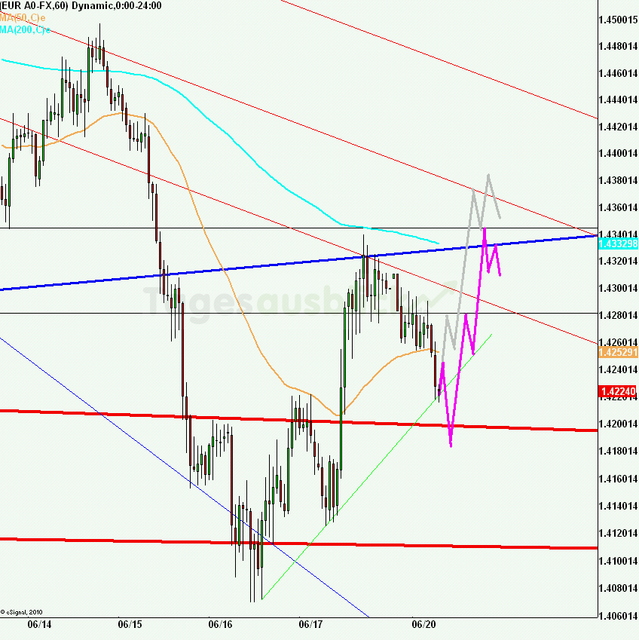 eurusd30minaus200611_640