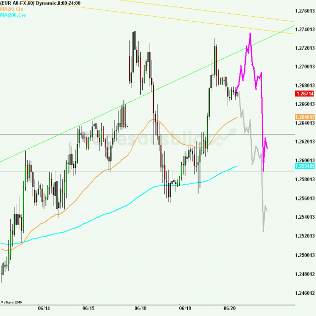 eurusd30minaus200612_640 eurusd30minaus200612_640