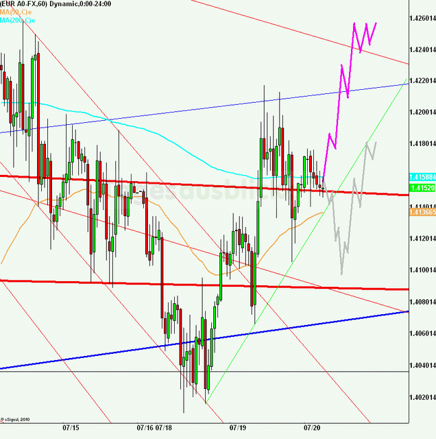 eurusd30minaus200711_640