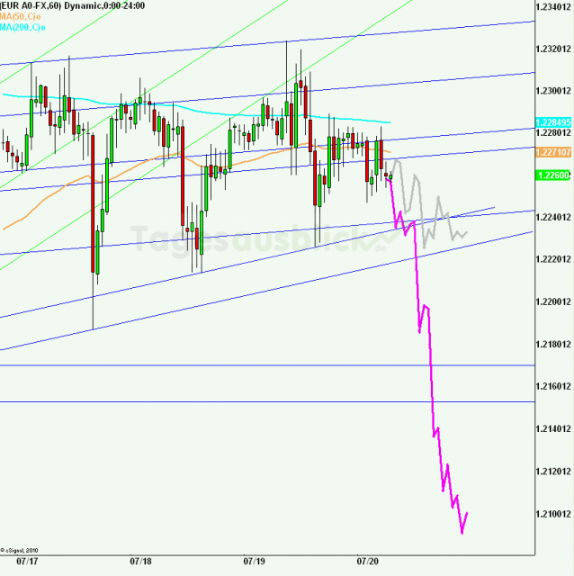 eurusd30minaus200712_640