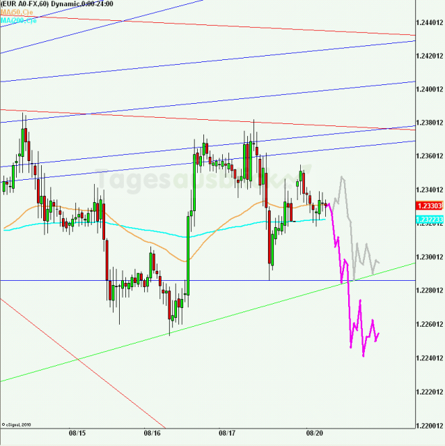 eurusd30minaus200812_640