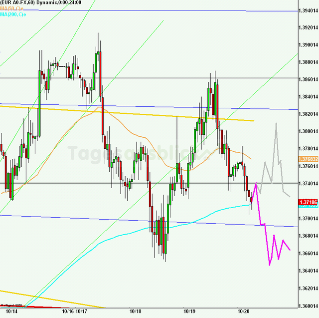 eurusd30minaus201011_640