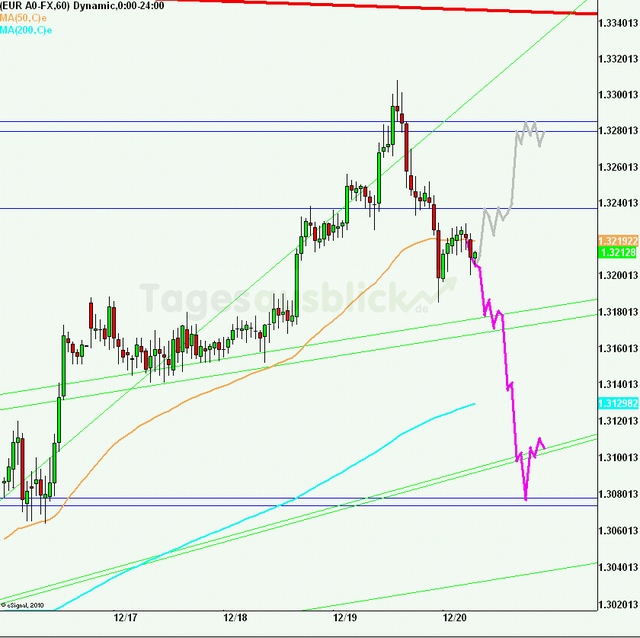 eurusd30minaus201212_640 eurusd30minaus201212_640