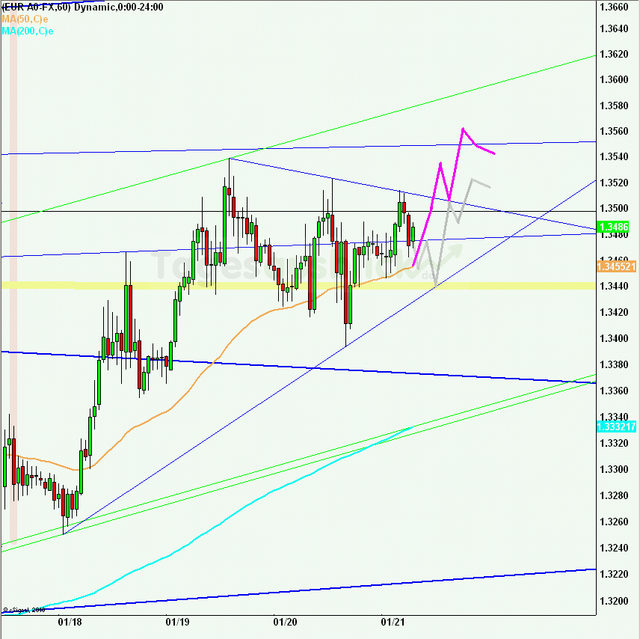 eurusd30minaus210111_640