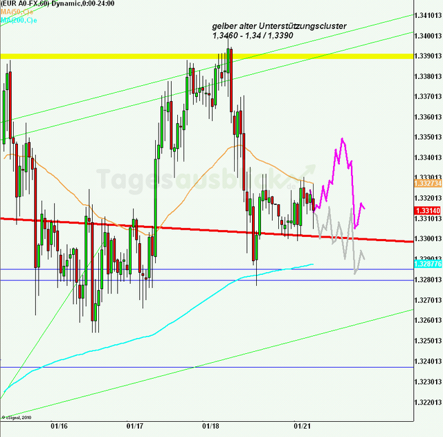 eurusd30minaus210113_640