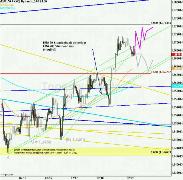 eurusd30minaus210211_640