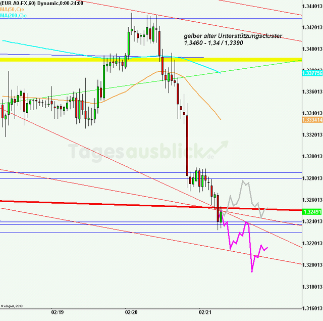eurusd30minaus210213_640