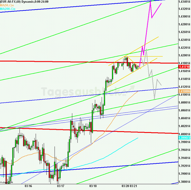 eurusd30minaus210311_640