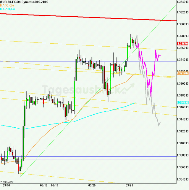 eurusd30minaus210312_640