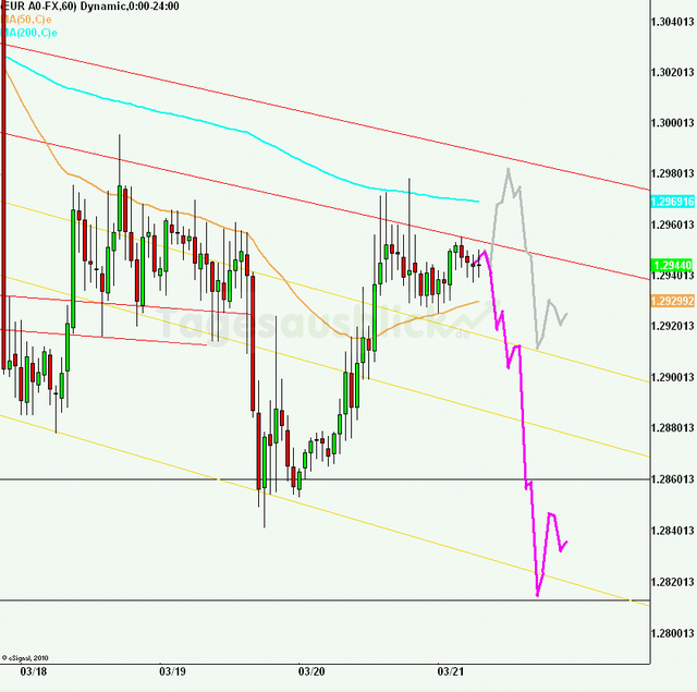 eurusd30minaus210313_640