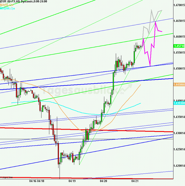 eurusd30minaus210411_640