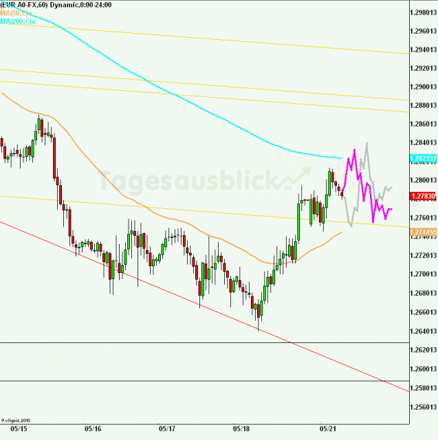 eurusd30minaus210512_640