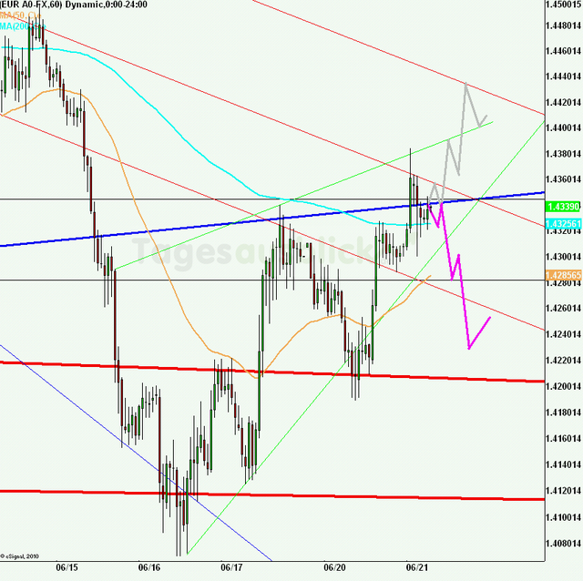 eurusd30minaus210611_640