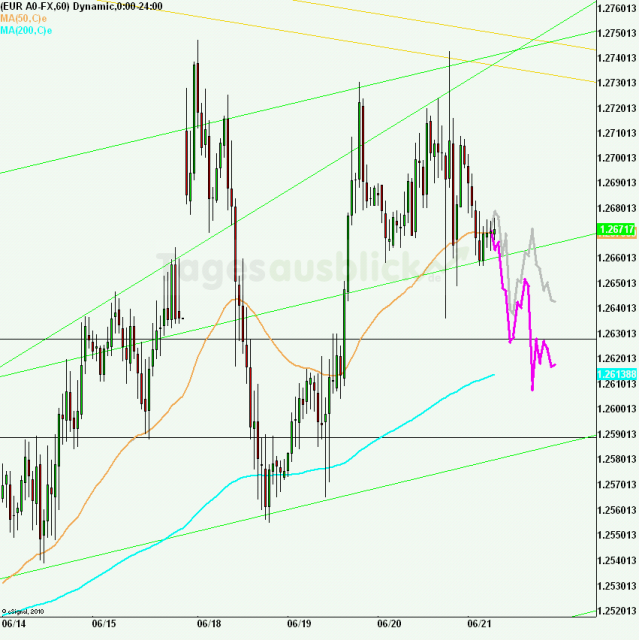 eurusd30minaus210612_640