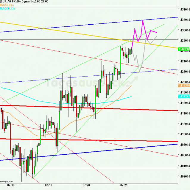 eurusd30minaus210711_640