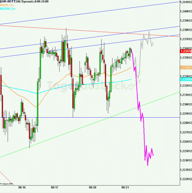eurusd30minaus210812_640 eurusd30minaus210812_640