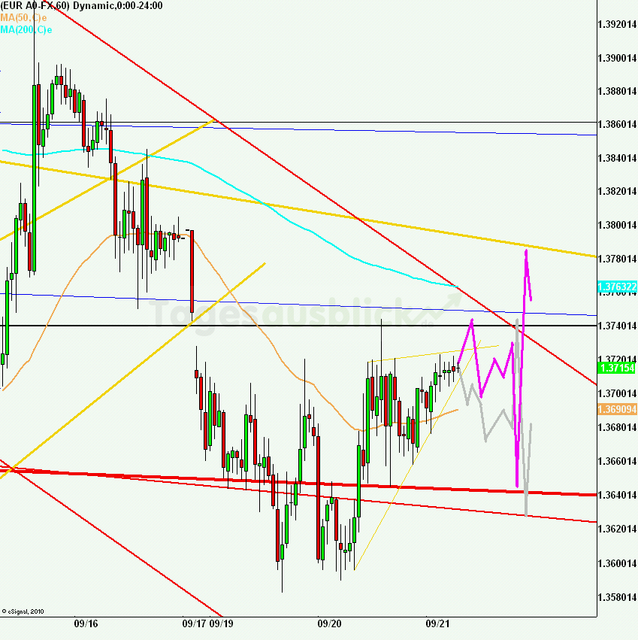 eurusd30minaus210911_640