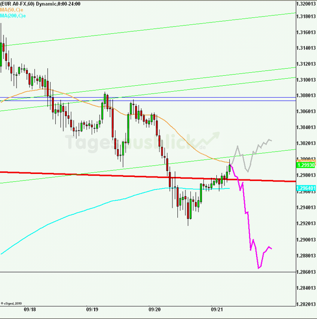 eurusd30minaus210912_640