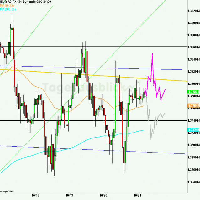 eurusd30minaus211011_640