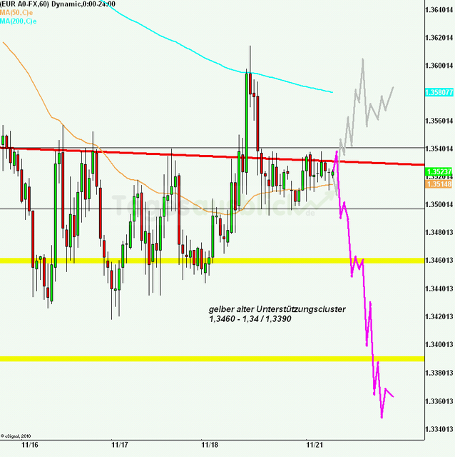 eurusd30minaus211111_640