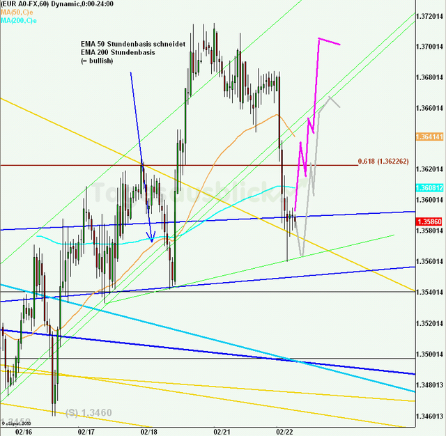 eurusd30minaus220211_640