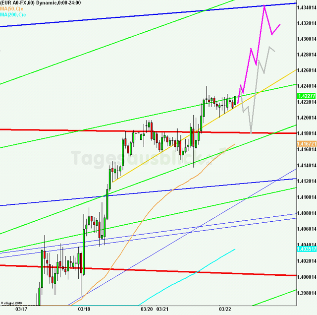 eurusd30minaus220311_640