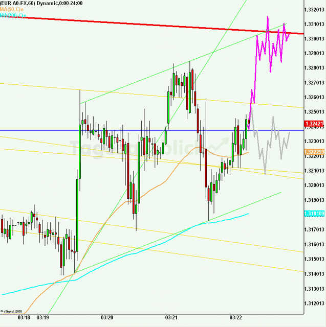 eurusd30minaus220312_640