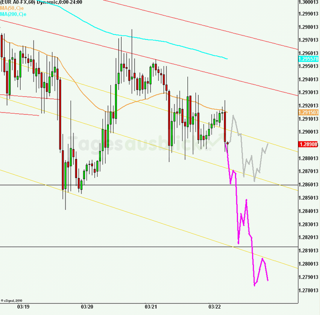 eurusd30minaus220313_640